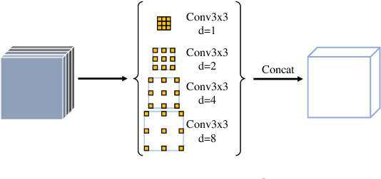 Figure 4 for PointNu-Net: Simultaneous Multi-tissue Histology Nuclei Segmentation and Classification in the Clinical Wild