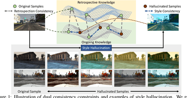 Figure 1 for Style-Hallucinated Dual Consistency Learning for Domain Generalized Semantic Segmentation