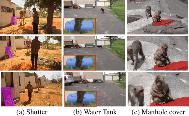 Figure 3 for Opening up Open-World Tracking