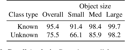 Figure 4 for Opening up Open-World Tracking