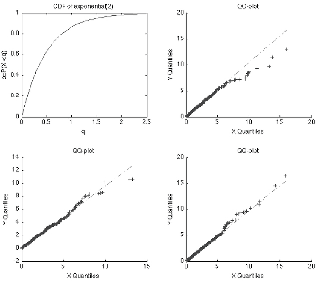 Figure 4 for Gaussian kernel smoothing