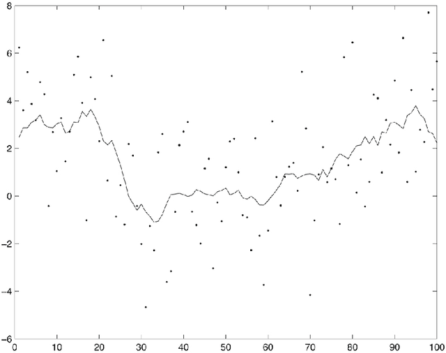 Figure 1 for Gaussian kernel smoothing