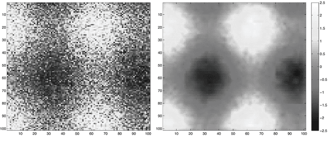 Figure 2 for Gaussian kernel smoothing