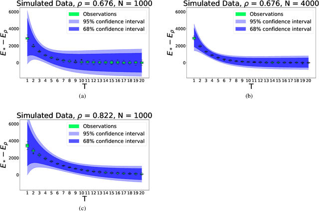 Figure 1 for Passive Approach for the K-means Problem on Streaming Data