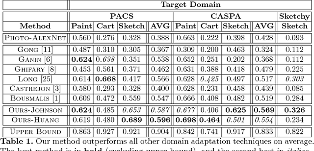 Figure 2 for Artistic Object Recognition by Unsupervised Style Adaptation