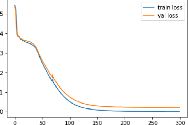 Figure 4 for Understanding Tieq Viet with Deep Learning Models