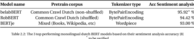 Figure 3 for Text-based classification of interviews for mental health -- juxtaposing the state of the art