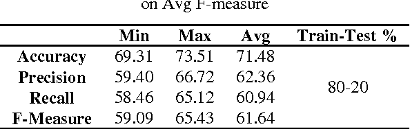 Figure 3 for Symbolic Representation and Classification of Logos