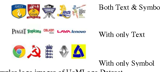 Figure 4 for Symbolic Representation and Classification of Logos