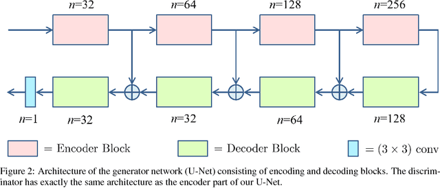 Figure 3 for Automating Motion Correction in Multishot MRI Using Generative Adversarial Networks