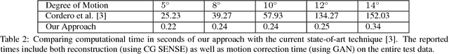 Figure 4 for Automating Motion Correction in Multishot MRI Using Generative Adversarial Networks