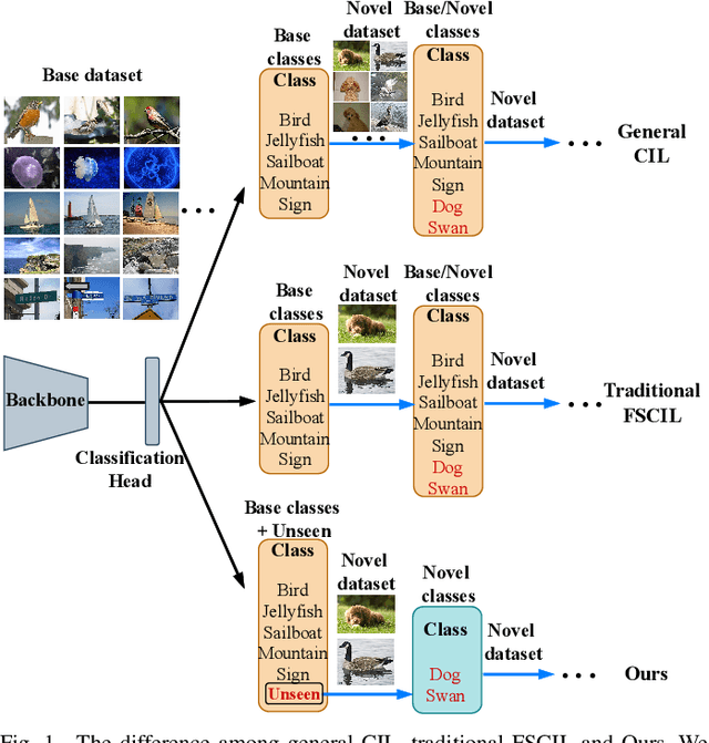 Figure 1 for Rethinking Few-Shot Class-Incremental Learning with Open-Set Hypothesis in Hyperbolic Geometry