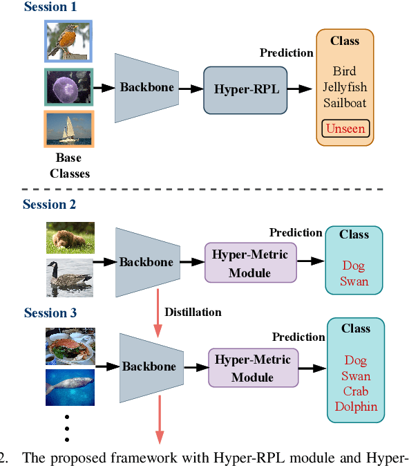 Figure 2 for Rethinking Few-Shot Class-Incremental Learning with Open-Set Hypothesis in Hyperbolic Geometry