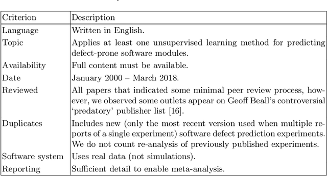 Figure 1 for The Prevalence of Errors in Machine Learning Experiments