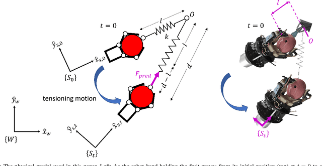Figure 3 for Optimization-Based Mechanical Perception for Peduncle Localization During Robotic Fruit Harvest