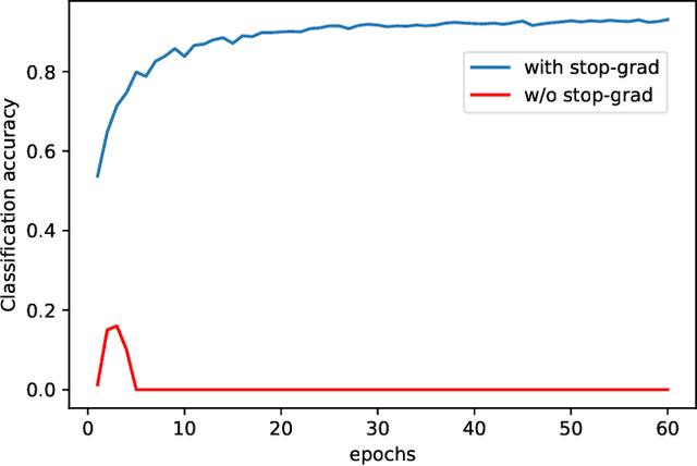 Figure 2 for Augmentation-induced Consistency Regularization for Classification