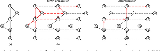 Figure 3 for Exploiting Path Information for Anchor Based Graph Neural Network