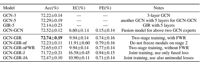 Figure 4 for Exploiting Path Information for Anchor Based Graph Neural Network