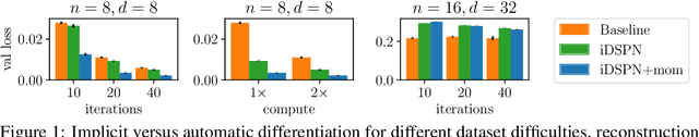 Figure 2 for Multiset-Equivariant Set Prediction with Approximate Implicit Differentiation