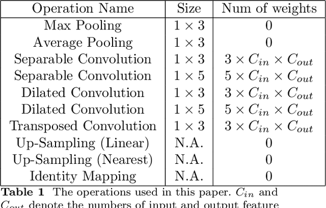 Figure 2 for Learning Graph Representation of Person-specific Cognitive Processes from Audio-visual Behaviours for Automatic Personality Recognition