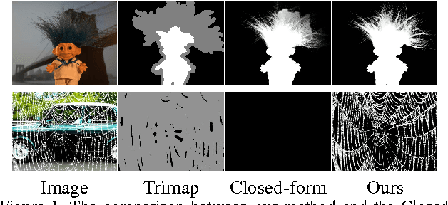 Figure 1 for Deep Image Matting