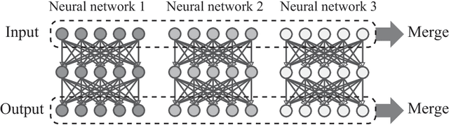 Figure 3 for Modular Representation of Layered Neural Networks