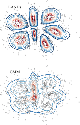 Figure 2 for Geometrically Enriched Latent Spaces