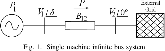 Figure 1 for Physics-Informed Neural Networks for Power Systems