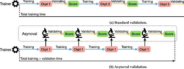 Figure 1 for Asyncval: A Toolkit for Asynchronously Validating Dense Retriever Checkpoints during Training