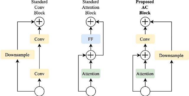 Figure 2 for Deep is a Luxury We Don't Have