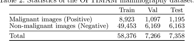 Figure 4 for Deep is a Luxury We Don't Have