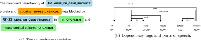 Figure 2 for CBAG: Conditional Biomedical Abstract Generation