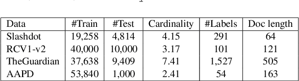 Figure 3 for Adapting RNN Sequence Prediction Model to Multi-label Set Prediction