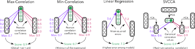 Figure 1 for Identifying and Controlling Important Neurons in Neural Machine Translation