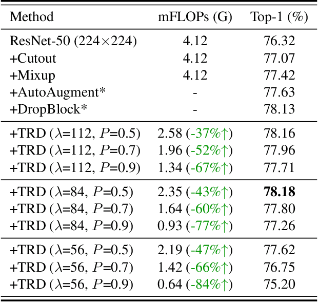 Figure 2 for Temporally Resolution Decrement: Utilizing the Shape Consistency for Higher Computational Efficiency