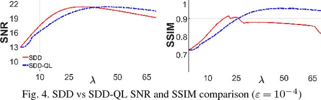 Figure 4 for SAR Image Despeckling Using Quadratic-Linear Approximated L1-Norm