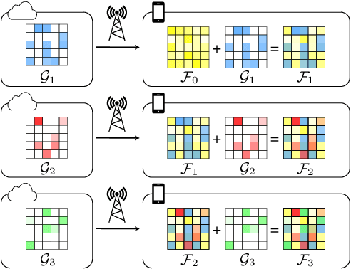 Figure 1 for Learning a Neural Diff for Speech Models