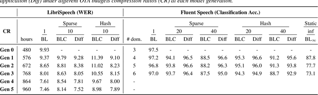 Figure 2 for Learning a Neural Diff for Speech Models