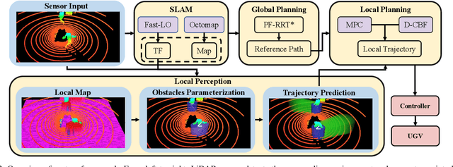Figure 2 for Dynamic Control Barrier Function-based Model Predictive Control to Safety-Critical Obstacle-Avoidance of Mobile Robot