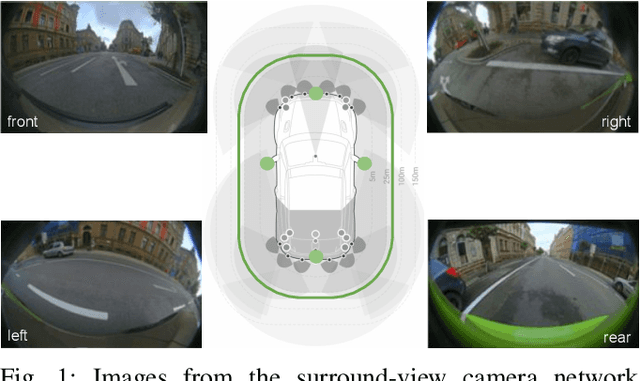 Figure 1 for Trained Trajectory based Automated Parking System using Visual SLAM
