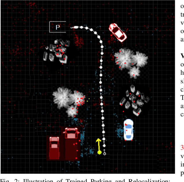 Figure 2 for Trained Trajectory based Automated Parking System using Visual SLAM