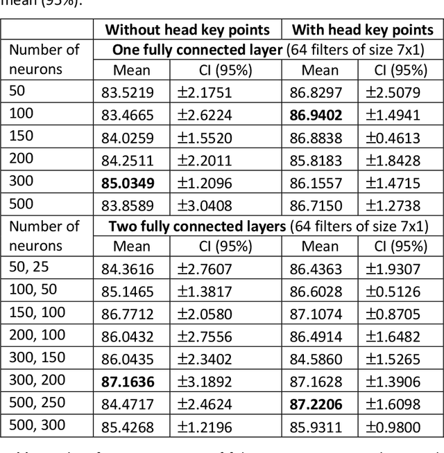 Figure 4 for Open video data sharing in developmental and behavioural science