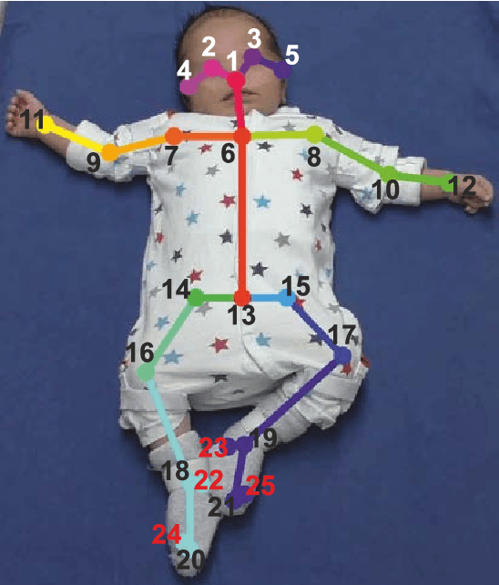 Figure 1 for Open video data sharing in developmental and behavioural science