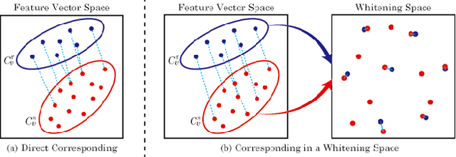 Figure 3 for REST: Real-to-Synthetic Transform for Illumination Invariant Camera Localization