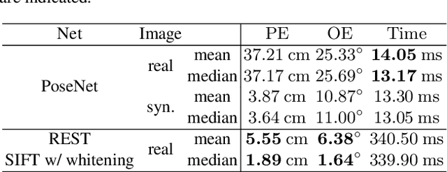 Figure 4 for REST: Real-to-Synthetic Transform for Illumination Invariant Camera Localization