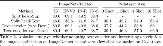 Figure 3 for iCAR: Bridging Image Classification and Image-text Alignment for Visual Recognition