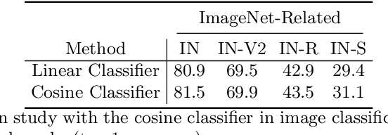 Figure 2 for iCAR: Bridging Image Classification and Image-text Alignment for Visual Recognition