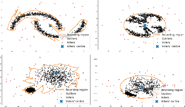 Figure 1 for Flow-based SVDD for anomaly detection