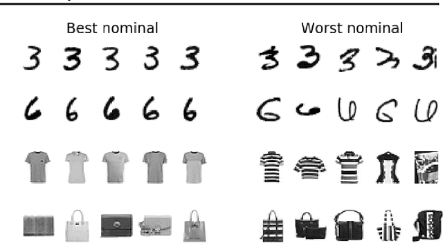 Figure 3 for Flow-based SVDD for anomaly detection
