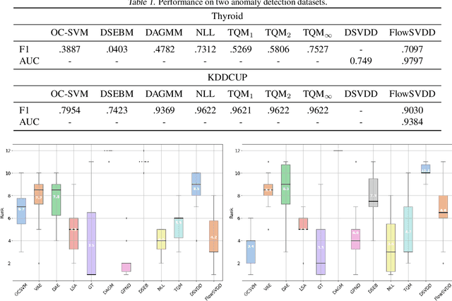 Figure 2 for Flow-based SVDD for anomaly detection